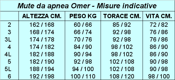 Tabella taglie mute top cressi